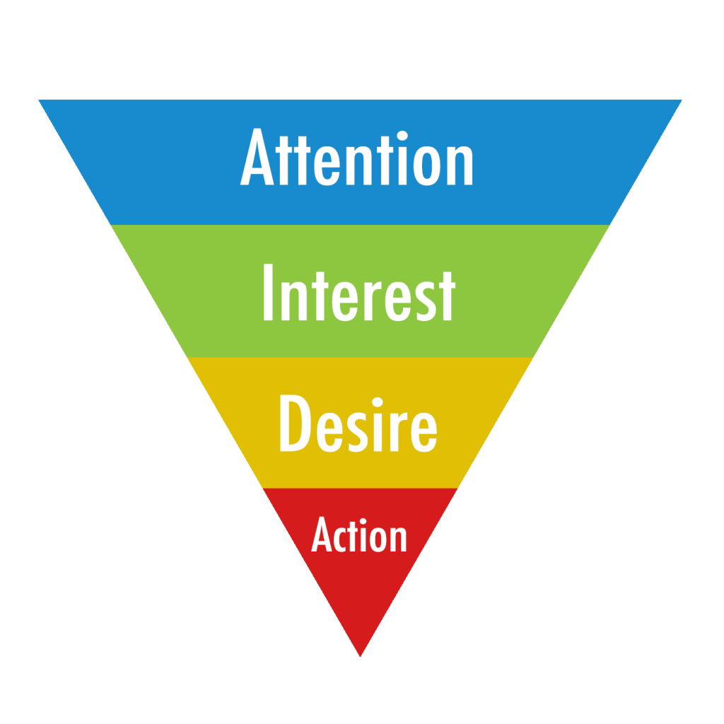 aida model attention interest desire action