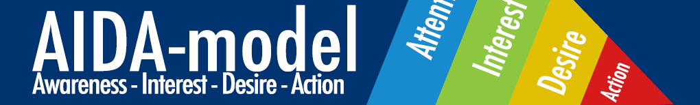 aida model