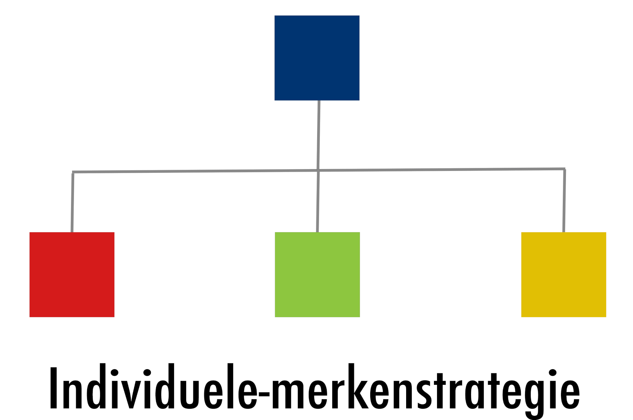 Merkenstrategie - Marketing & Management